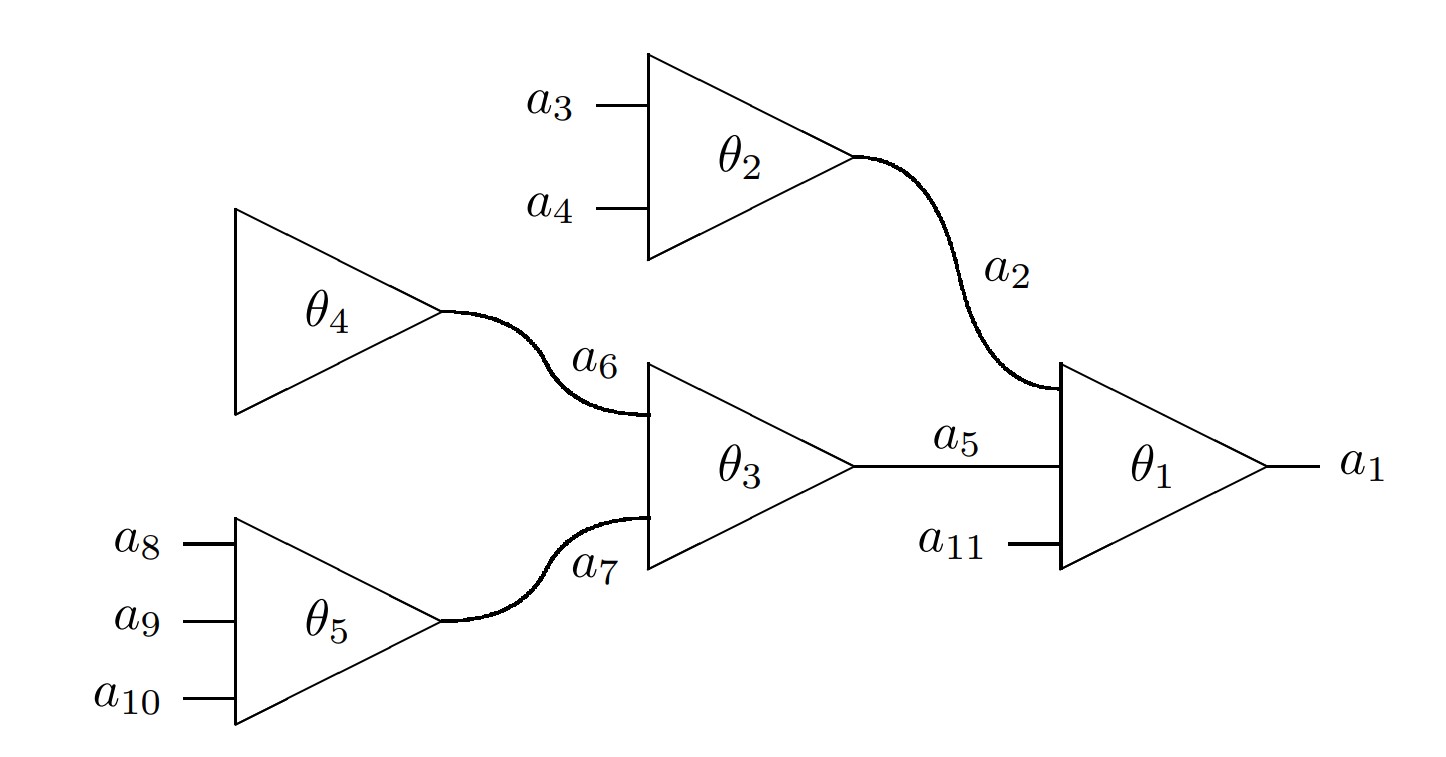 Composing Multi-arrows